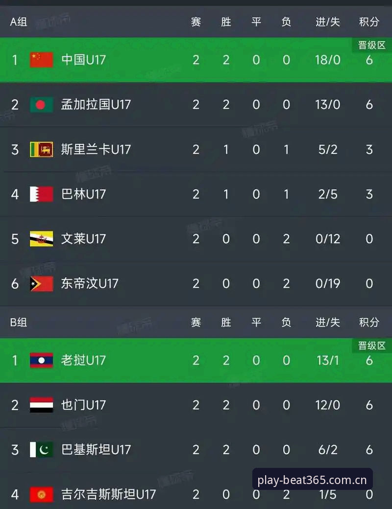 U17世界杯抽签结果揭晓：中国男女足与强敌同组，365体育竞猜热点解析