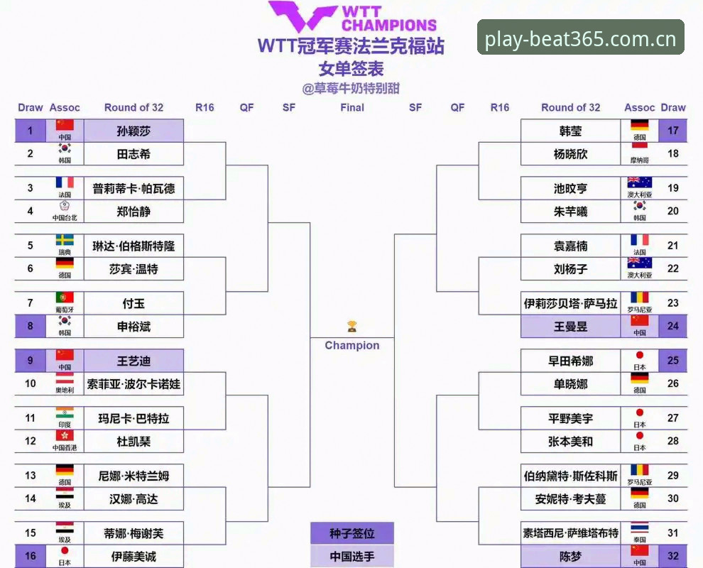 如何看懂2026年法网女单抽签？郑钦文的保分之战与365体育竞猜新玩法