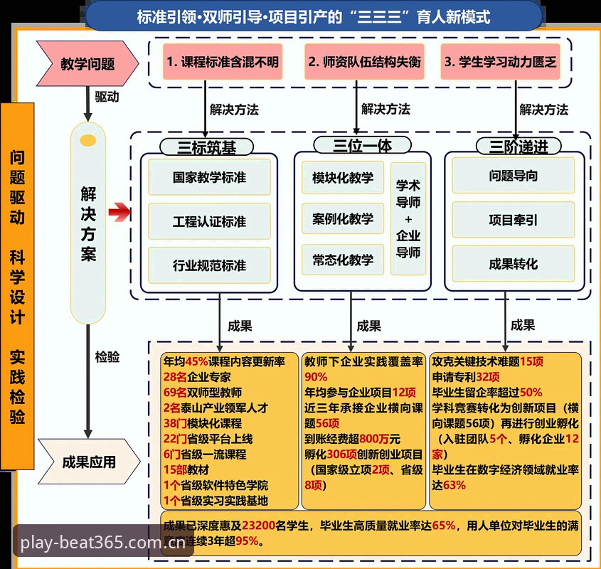 365体育官网 vs 传统竞猜平台：beat365亚洲版APP技术对比分析